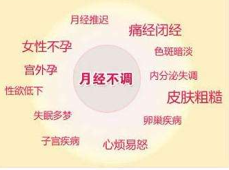 运城月经不调有哪些危害