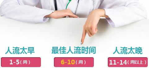 运城怀孕多久适合做人流