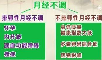 运城月经不调会影响以后怀孕吗