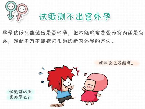 运城宫外孕需要做手术吗
