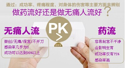 运城药流安全吗
