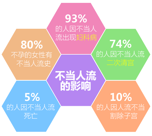 运城现代妇科医院