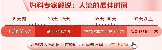 运城做人流壹般要多少钱